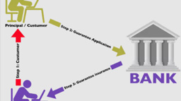 Bank Guarantee (BG)